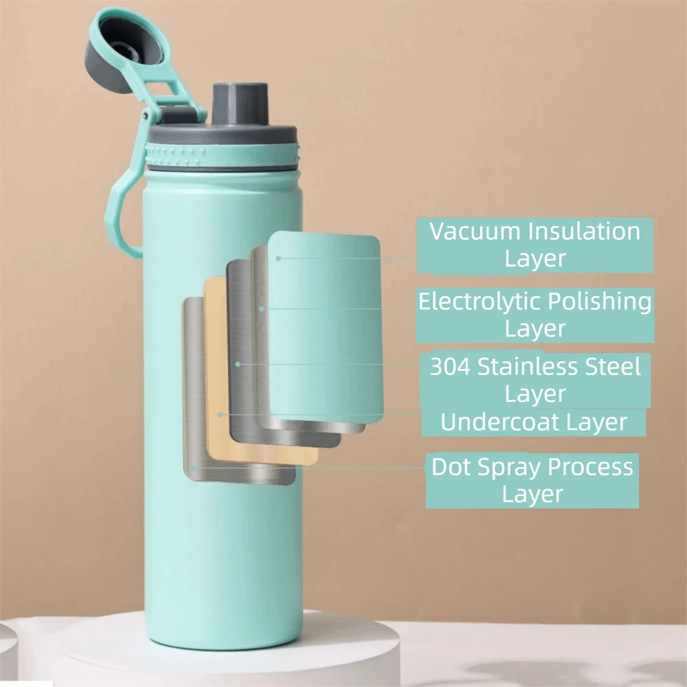 Reusable 750ML Thermal Water Bottle Large Capacity Leak Proof Sport Thermos Cup Handheld Wide Mouth Vacuum Flask Kitchenware