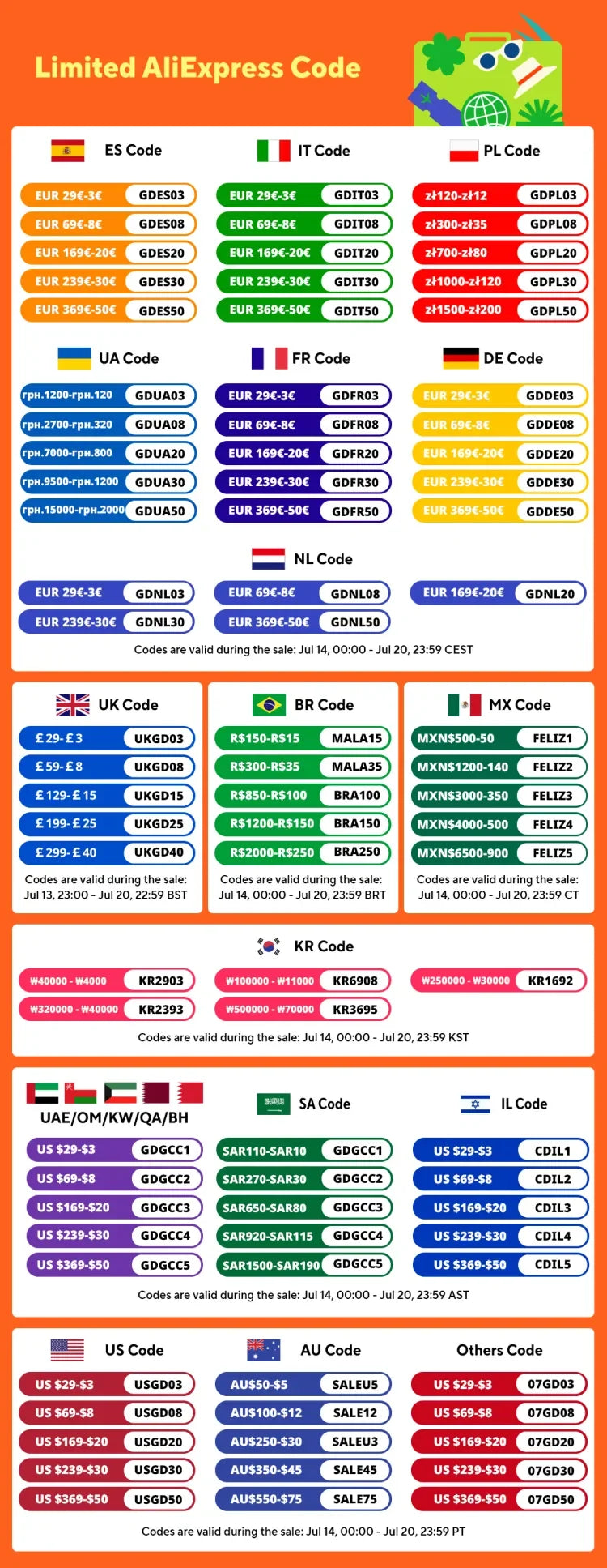 Travel Charger Mobile Phone Organizer Pouch Portable Source Electronics Earphone Power Bank Data Cable Accessories Storage Bag